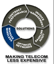 Telecommunications Consultant